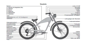 E-Bike Coffeecruiser KSC
